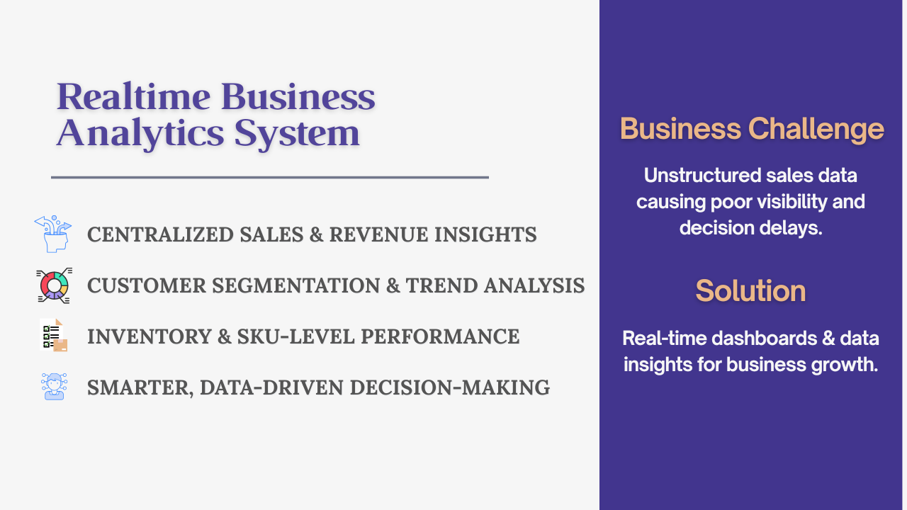 Business Analytics
